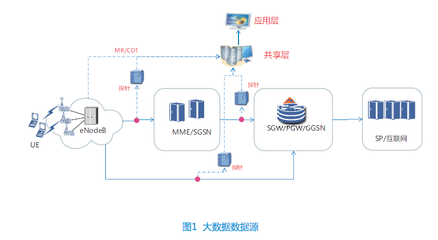 倒立金字塔，化繁為簡 以用戶感知為中心的自動定界定位分析法在數(shù)據(jù)處理服務(wù)中的應(yīng)用